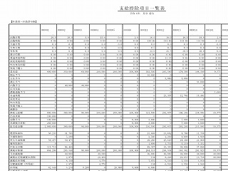 給与計算一覧表